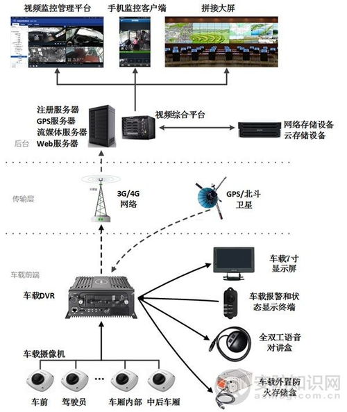CAN總線通訊 核心原理、最新進展與網絡技術開發