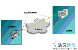 下一代互聯(lián)網(wǎng)業(yè)務(wù)發(fā)展趨勢 網(wǎng)絡(luò)技術(shù)、開發(fā)與管理的新融合